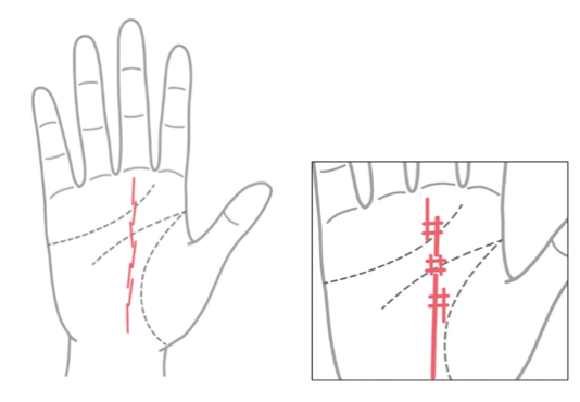左手にある運命線の悪い手相