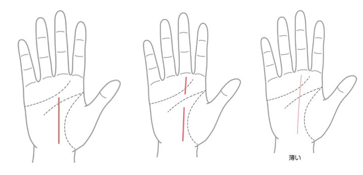 右手にある運命線の悪い手相