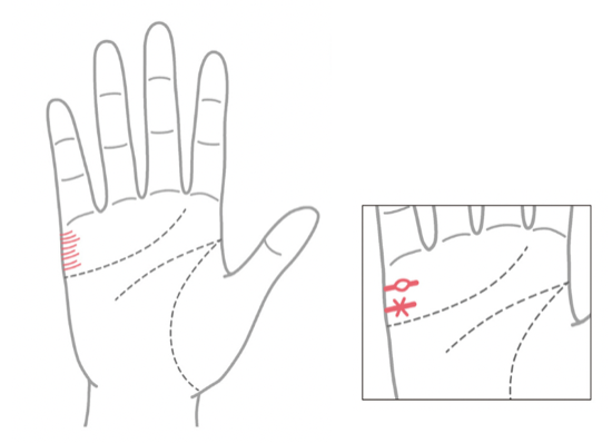 右手にある恋愛線・結婚線の悪い手相
