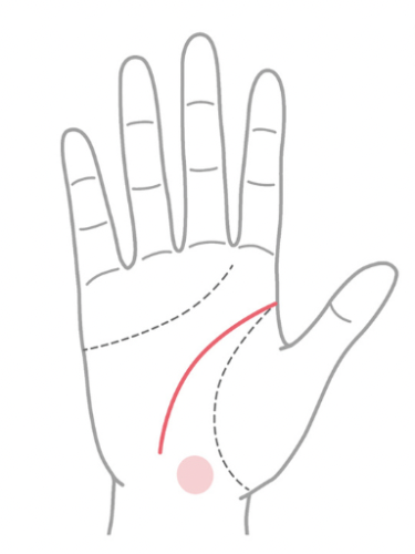 右手にある知能線・頭脳線の悪い手相